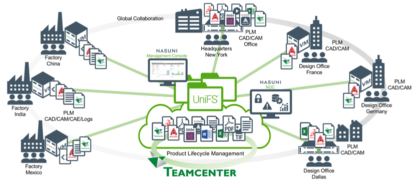 Teamcenter Graphic