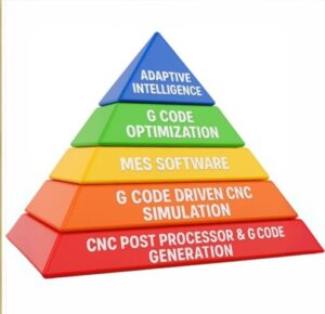 thang-bac-kim-tu-thap-cnc