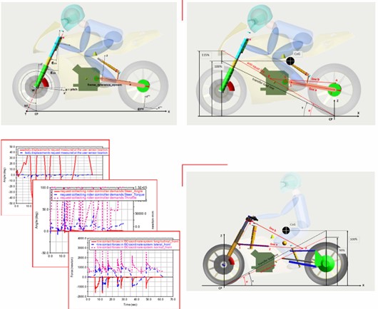 Người lái ảo đa thao tác VI-MOTORCICLE
