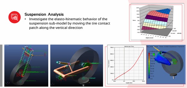 Mô hình hóa chi tiết VI-MOTORCYCLE