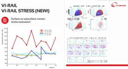 Tiện ích bổ sung VI-RAIL STRESS