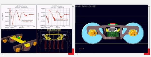 Mô phỏng đa vật thể VI-RAIL