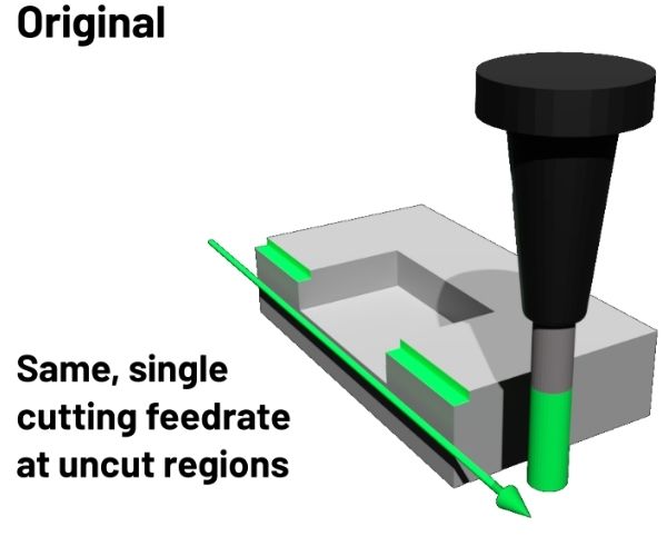 Kiểm soát độ dày phôi thực tế