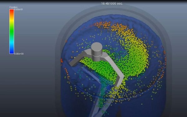 Các phương pháp phân tích cốt lõi trong hệ thống CAE 