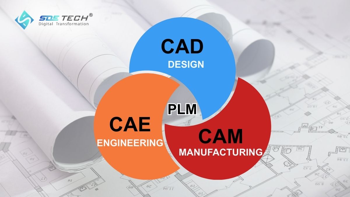CAD CAM CAE PLM là gì? Giải pháp chuyển đổi số toàn diện cho sản xuất