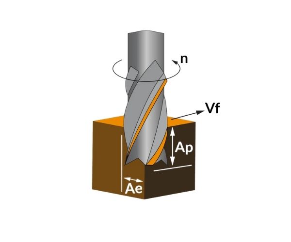 Các công thức tính MRR cơ bản cho kỹ sư CNC