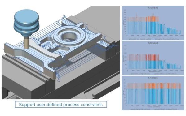 FeedControl: "Bộ điều tốc" thông minh cho mã G-code
