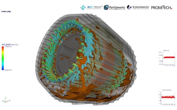 Kiểm chứng độ chính xác qua quy trình kết hợp CFD-FEA