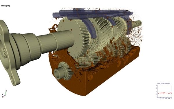 Hai phương pháp tiếp cận chính trong mô phỏng chất lưu 