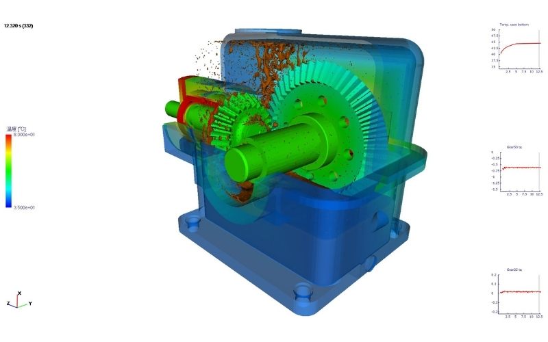 Particleworks giúp giải quyết những bài toán nào trong gearbox và bearing