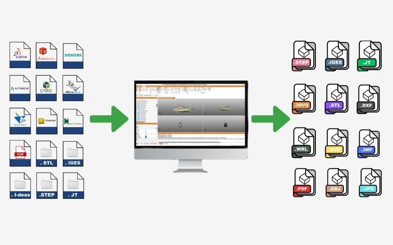 Difference between CAD Viewer and CAD Systems
