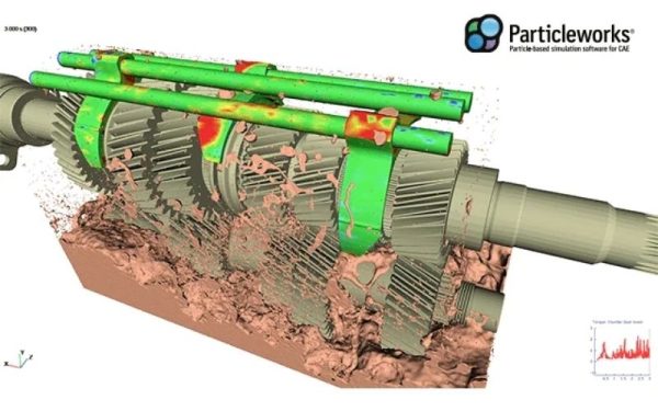 Sự khác biệt giữa phương pháp chia lưới (Mesh) và phương pháp hạt (Particle)