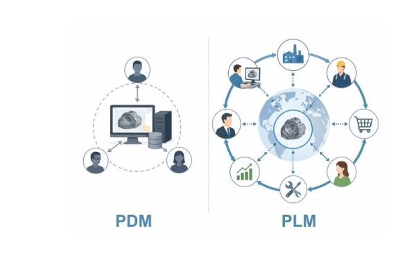 Tổng quan về hệ thống PDM và PLM trong sản xuất 