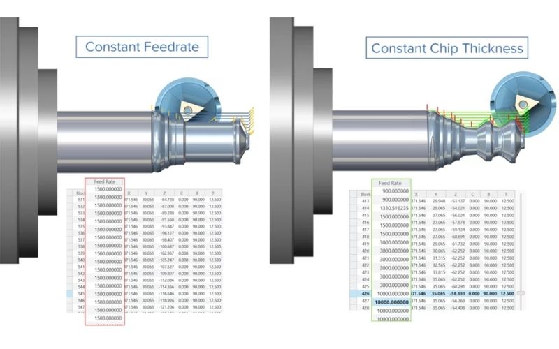 Turning ổn định hơn với Constant Chip Thickness