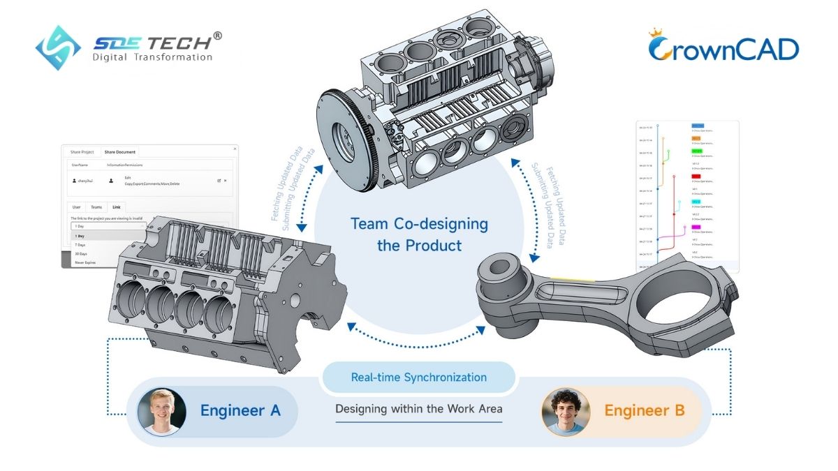 CAD Collaboration