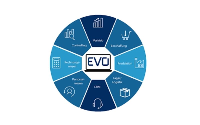 EVOcompetition – Giải pháp ERP/PPS hàng đầu từ Đức cho xưởng cơ khí