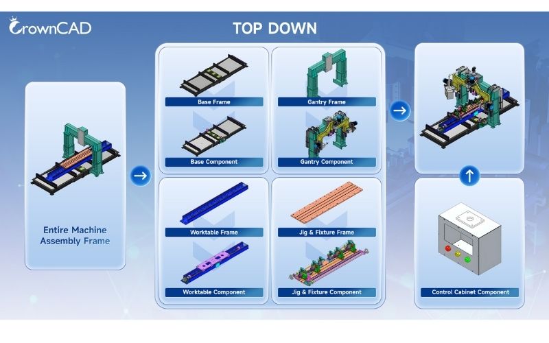 Phần mềm CrownCAD – Giải pháp thay thế hợp pháp, tối ưu chi phí
