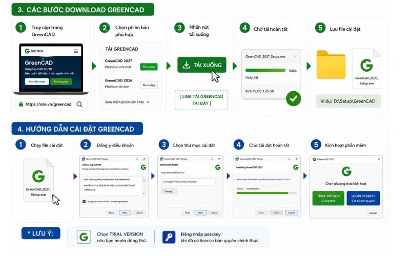 Hướng dẫn download GreenCAD chi tiết