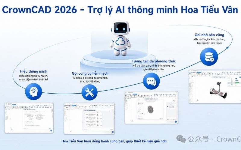 Kỷ nguyên C"Ai"D: Trợ lý thông minh "Hoa Tiêu Vân" (Huaxiaoyun)