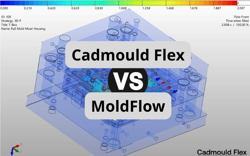 Tổng quan về Autodesk Moldflow và SIMCON Cadmould Flex