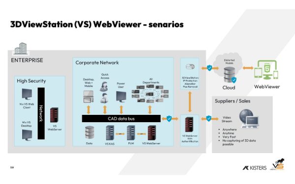 Ứng dụng thực tế của 3DViewStation WebViewer trong quy trình doanh nghiệp