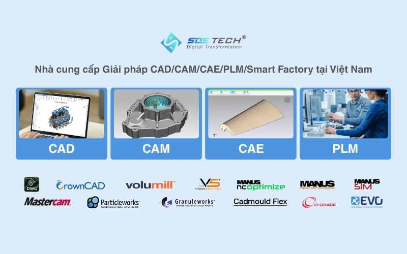 Danh mục giải pháp phần mềm do SDE TECH cung cấp
